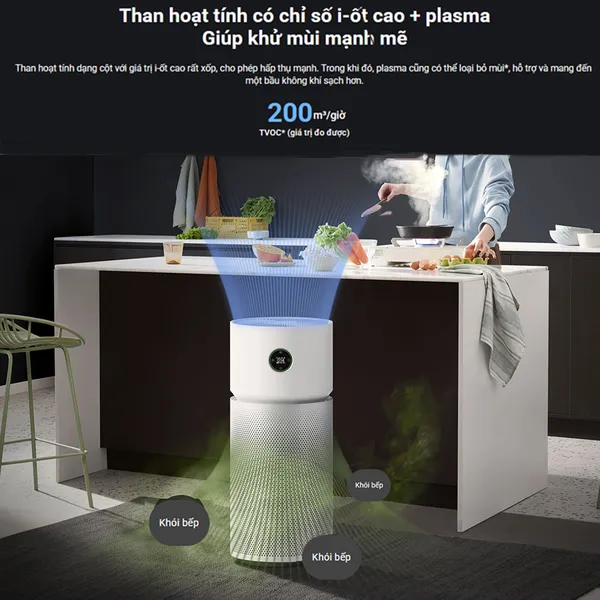 Máy Lọc Không Khí Xiaomi Smart Air Purifier Elite EU (BHR6359EU)