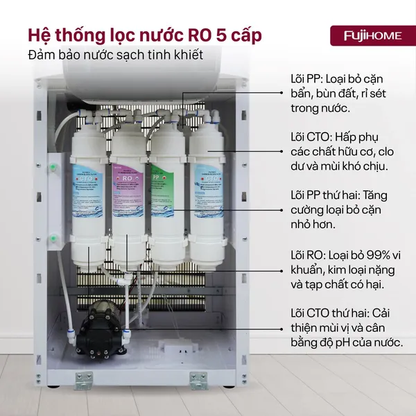 Máy Lọc Nước RO Tích Hợp Làm Nóng Lạnh Fujhome WP9201C