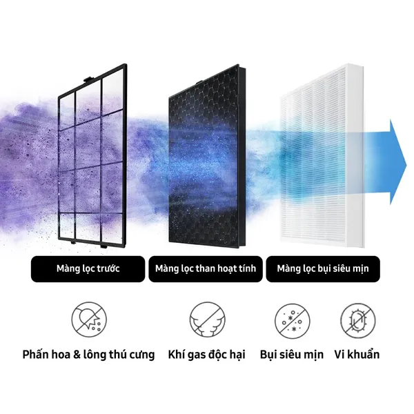 Máy Lọc Không Khí Samsung AP70F06103RGSV - Xuất Xứ Thái Lan