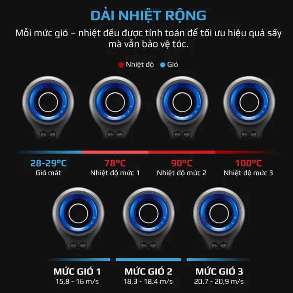 Máy Sấy Tóc Tốc Độ Cao Olivo Ionsense 1500W