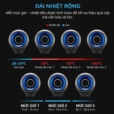 Máy Sấy Tóc Tốc Độ Cao Olivo Ionsense 1500W 13