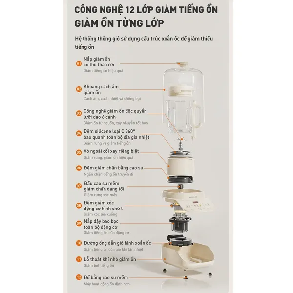 Máy Làm Sữa Hạt Chống Ồn Joyoung JHSB-602
