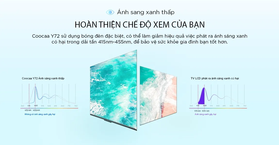 Google Tivi Coocaa 4K 70 Inch 70Y72