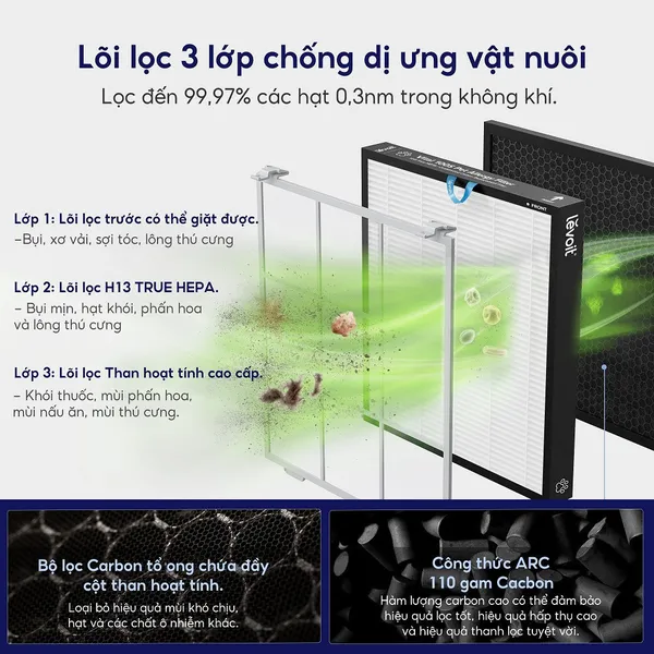 Máy Lọc Không Khí Levoit Vital 100S