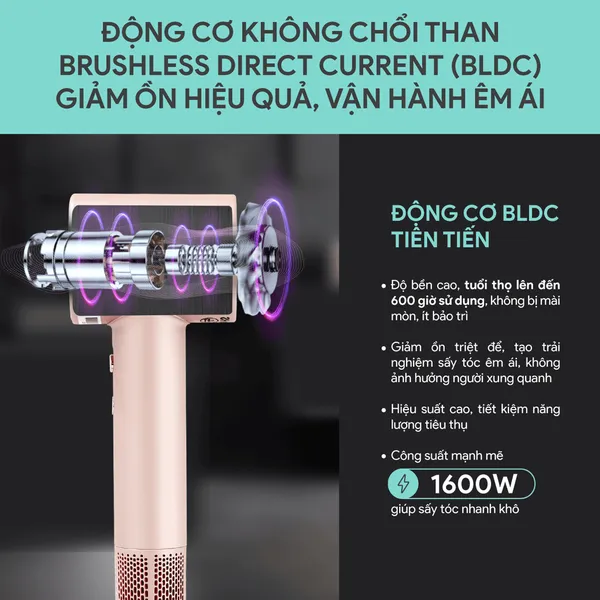 Máy Sấy Tóc Tốc Độ Cao BlueStone HDB-1975 1600W
