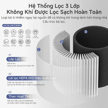 Máy Lọc Không Khí Simplus KQJH011WH00 3