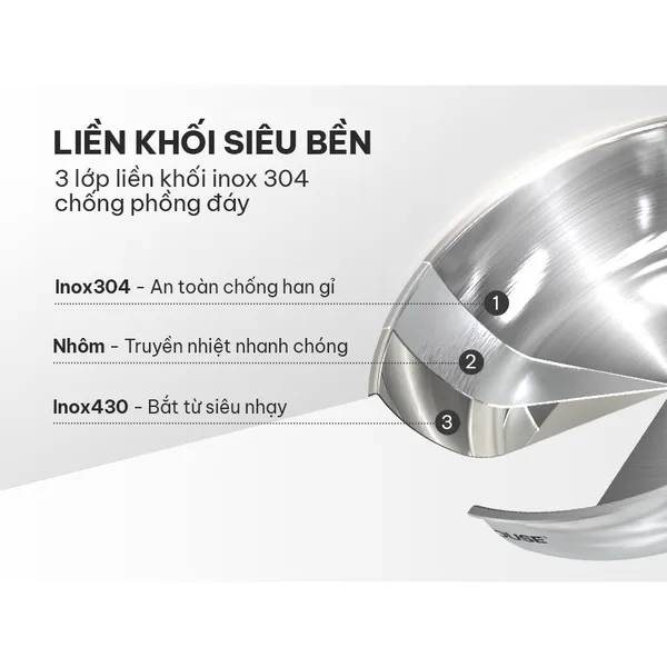 Chảo Inox Đa Lớp Sunhouse IN24M6