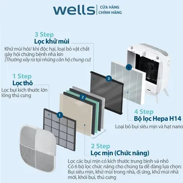 Máy Lọc Không Khí Wells AQ106 9