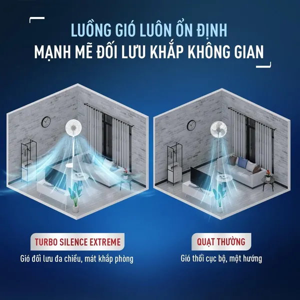 Quạt Đứng Có Remote Tefal Turbo Silence Extreme VH699690 - Trắng