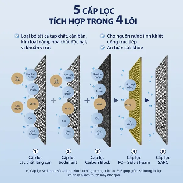 Máy Lọc Nước A. O. Smith ECO-AOC75PUR - Xuất Xứ Ấn Độ