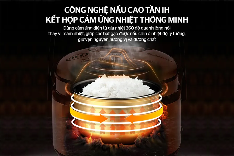 Nồi Cơm Điện Cao Tần Sunhouse SHD8955 1.5 lít