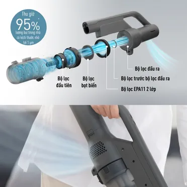 Máy Hút Bụi Panasonic MC-SBM20HN46 - Malaysia 4
