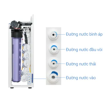 Máy Lọc Nước Bán Công Nghiệp Hòa Phát HPT725 4