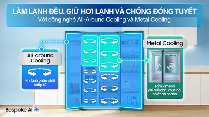 Tủ Lạnh Samsung Inverter 635 Lít RS70F65K2FSV