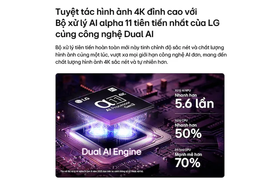 Smart Tivi LG OLED AI 4K 55 Inch OLED55G6PSA