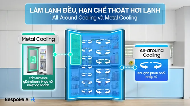 Tủ Lạnh Samsung Inverter 648 Lít RF59CB66F8S/SV