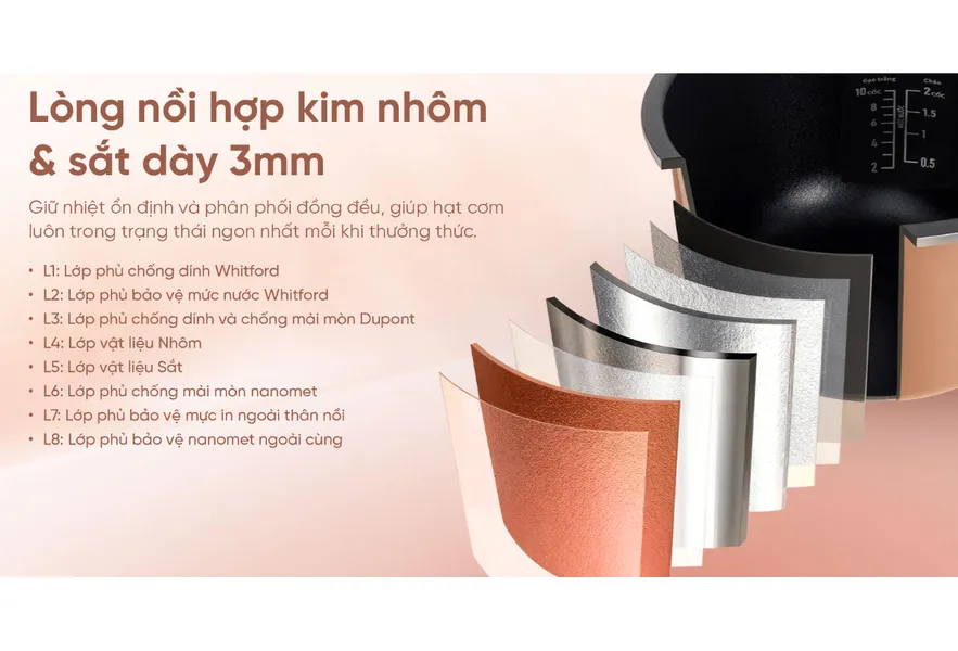 Nồi Cơm Điện Cao Tần Sharp KS-IH151V-RG 1.5 Lít