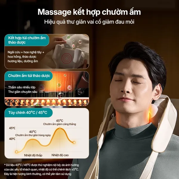 Máy Massage Vai Philips PPM3325