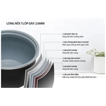 Nồi Cơm Điện Sunhouse Mama SHD8665B 1.8 Lít 4