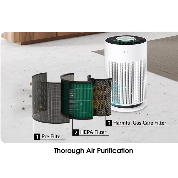 Máy Lọc Không Khí LG Puricare 360 Hit AS60GHWG0