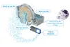 Máy Lọc Không Khí Daikin MCK555AVMV-T