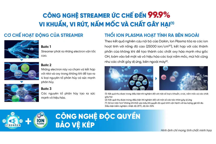 Máy Lọc Không Khí Daikin MCK555AVMV-W