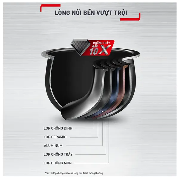 Nồi Cơm Điện Tử Tefal Delirice Plus RK776968 - 1.8 Lít