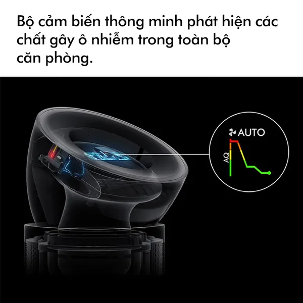 Máy Lọc Không Khí Dyson Purifier BP03 - Xuất Xứ Malaysia
