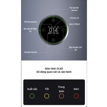 Máy Lọc Không Khí Xiaomi Smart Air Purifier Elite EU (BHR6359EU) 15