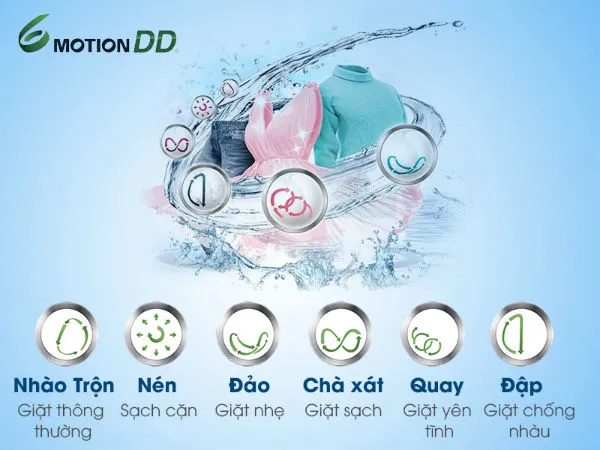 Khám phá các công nghệ giặt trên máy giặt LG