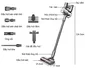 Máy Hút Bụi Loại Cầm Tay, Động Cơ Liền Dreame T30