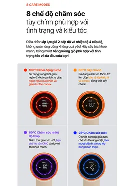 Máy Sấy Tóc Tốc Độ Cao Jenniferoom JRG-HD1502LOM 1450W 6