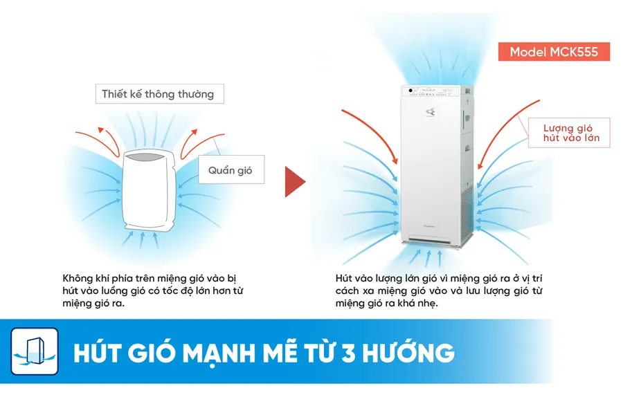 Máy Lọc Không Khí Daikin MCK555AVMV-T