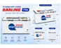 Tủ Đông Mát Darling Inverter 770 Lít DMF-7699WSI