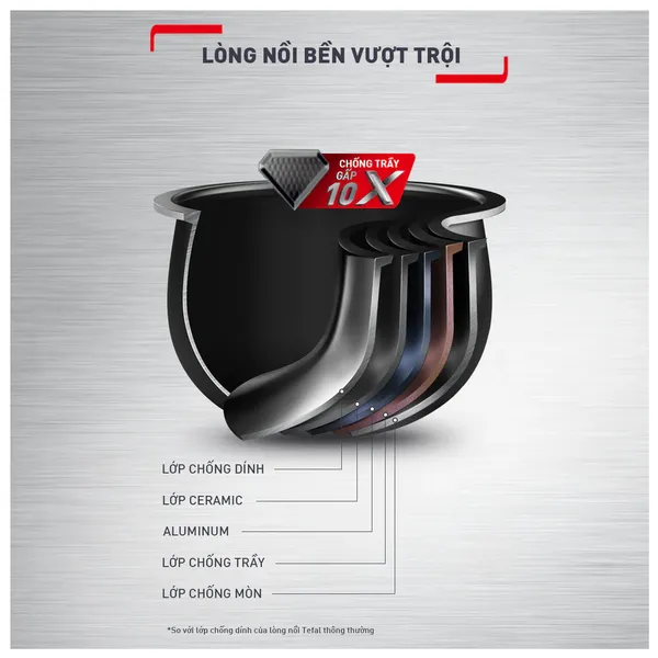 Nồi Cơm Điện Tử Tefal 1.8 Lít Delirice Plus RK776B68