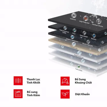 Máy Lọc Nước Toshiba TWP-N1660SVN(W) 8