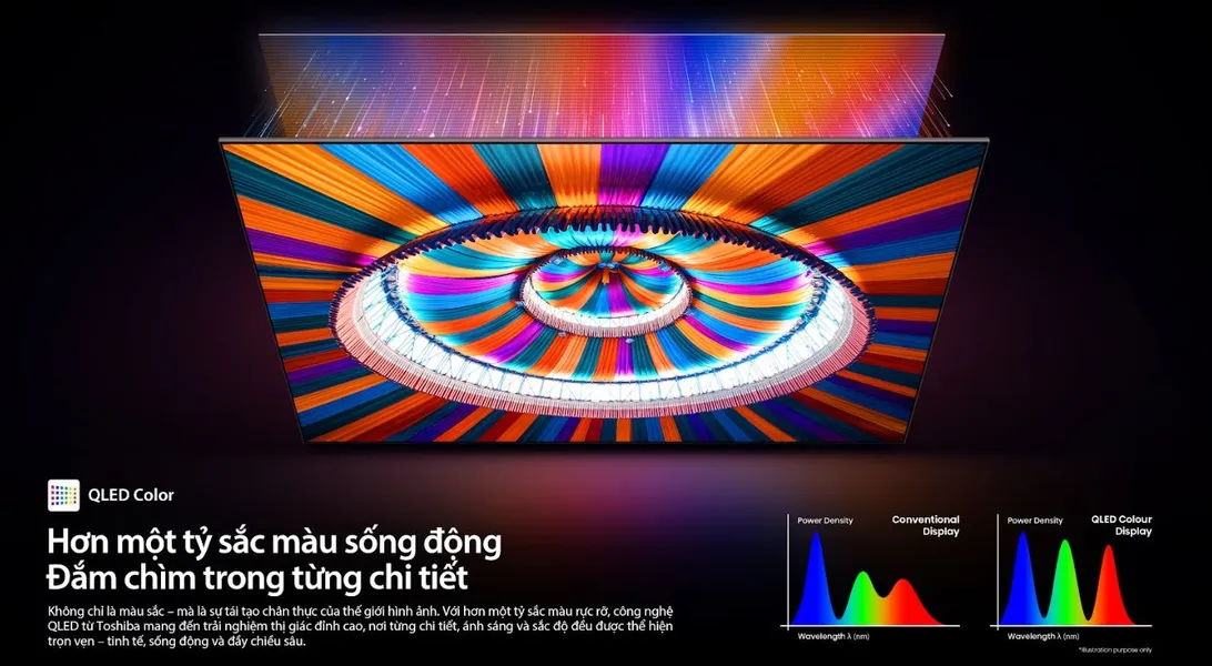 Smart Tivi QLED Toshiba AI 4K 65 Inch 65Z570RP