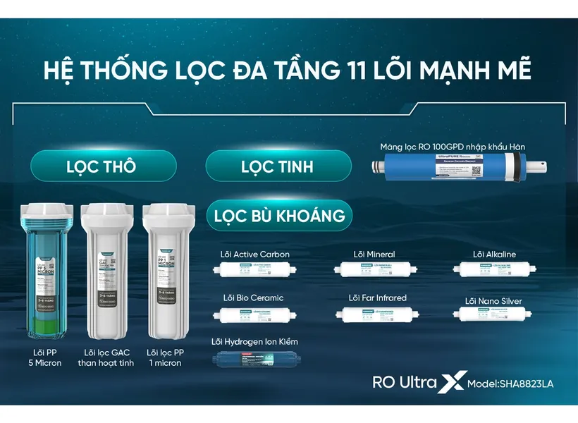 Máy Lọc Nước Ion Kiềm Hydrogen UltraX Sunhouse SHA8823LA