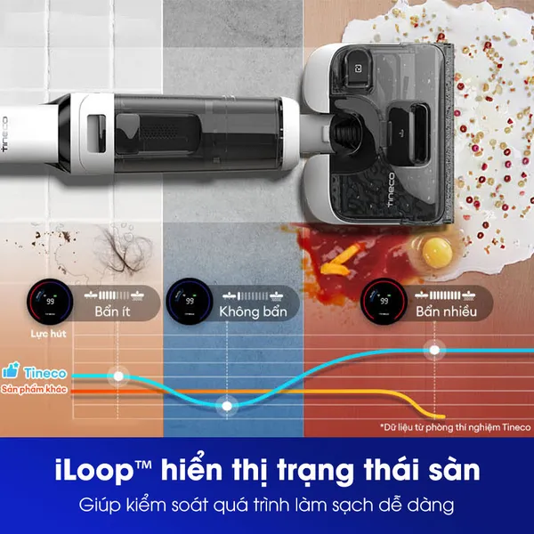 Máy Hút Bụi Lau Sàn Khô Ướt Tineco Floor One S6 Stretch Max