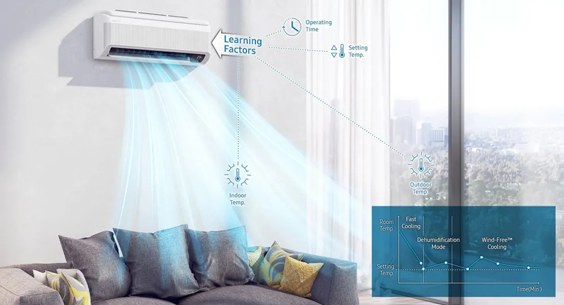 Máy lạnh Samsung Wind-Free Inverter 1 Hp AR10TYAACWKNSV