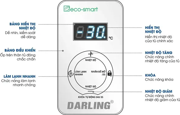 Tủ Đông Darling Inverter 1400 Lít DMF-1279ASI 4