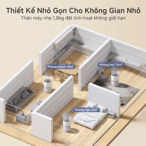 Máy Lọc Không Khí Simplus KQJH011WH00