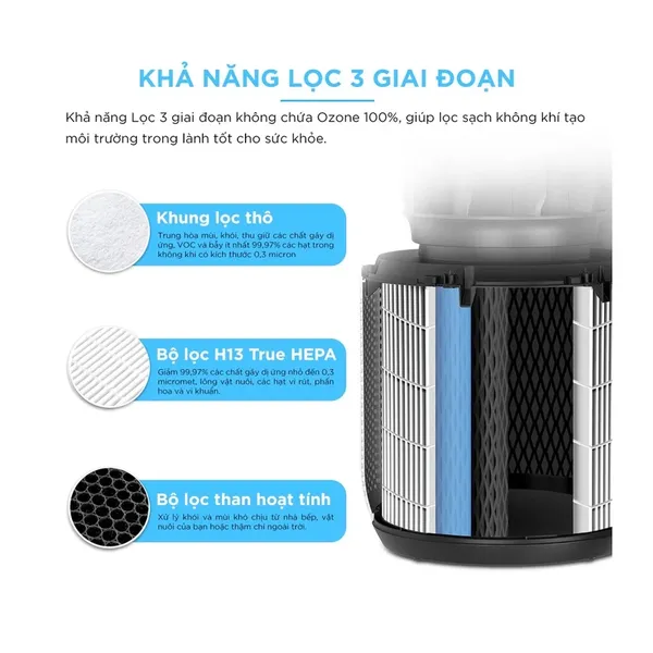 Máy Lọc Không Khí Levoit Core 400S 38W