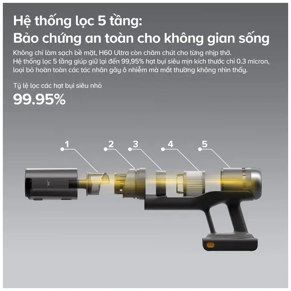 Máy Hút Bụi Cầm Tay Roborock H60 Ultra Đen