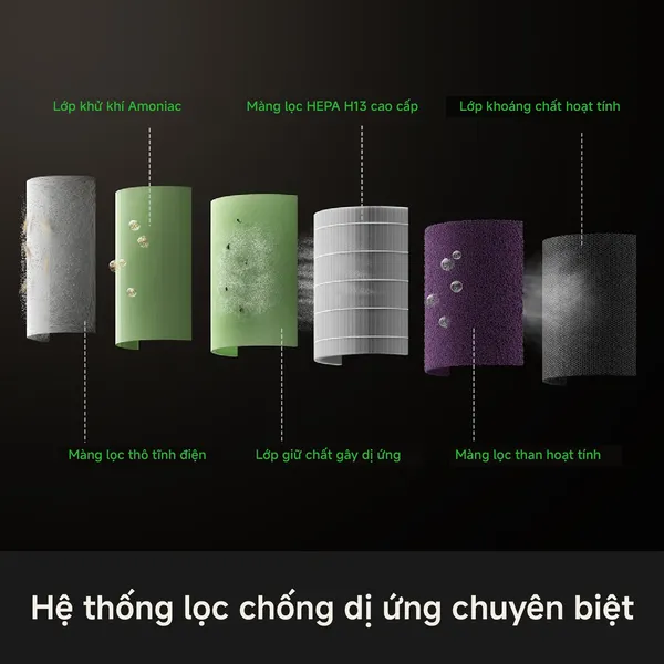 Máy Lọc Không Khí Mova Puris P10 Air Purifier