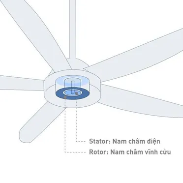 Quạt Trần F-60FEN 40W 9