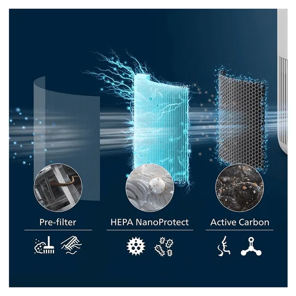 Máy Lọc Không khí Philips AC0950/10