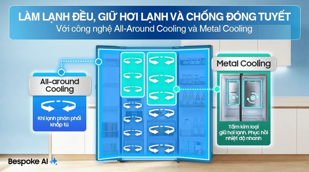 Tủ Lạnh Samsung Inverter 634 Lít RS80F65J2BSV