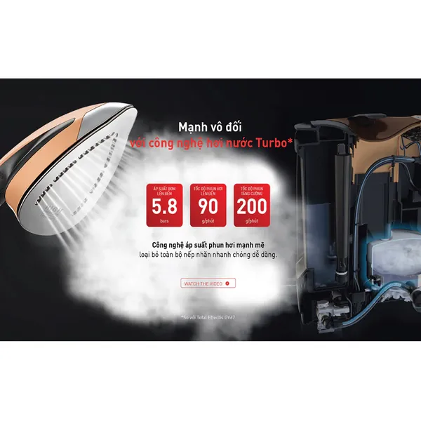 Bàn Ủi Hơi Nước Đứng Tefal IXEO Power QT2020E0 - Xuất Xứ Pháp