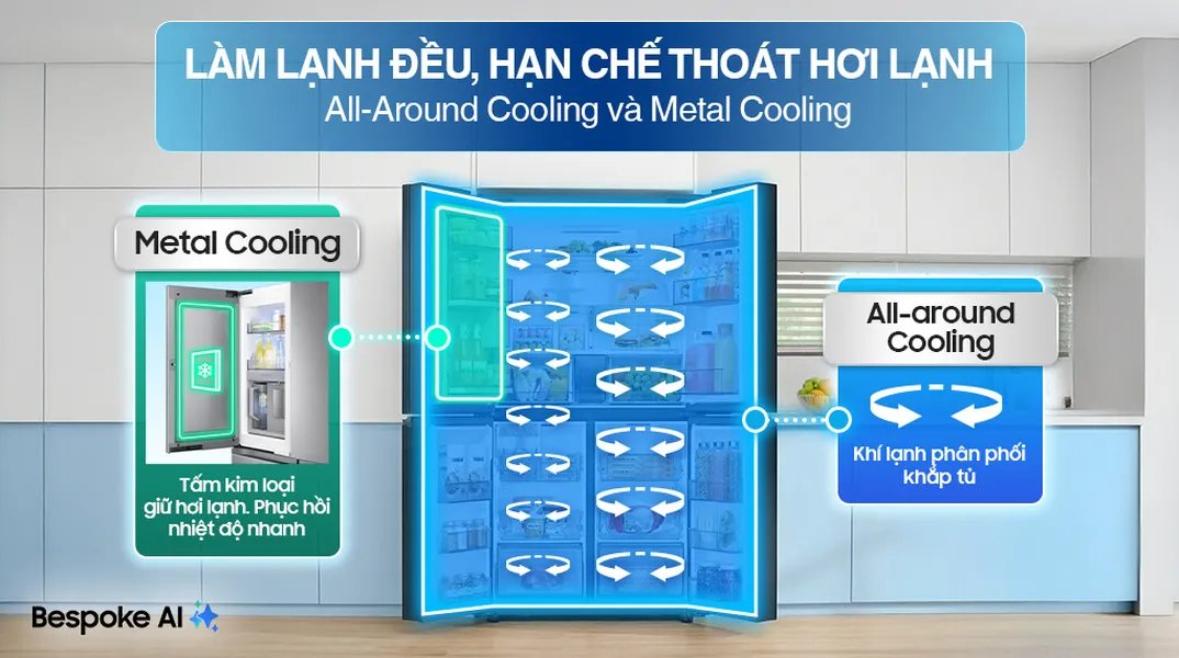 Tủ Lạnh Samsung Inverter 648 Lít RF59C766FB1/SV